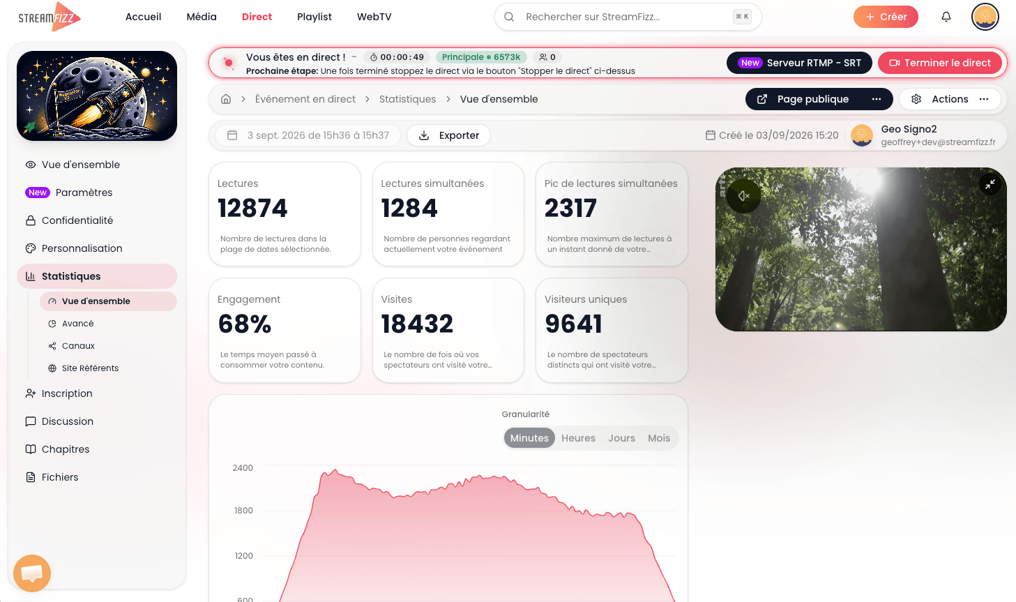 Statistiques d'un direct en cours sur Streamfizz